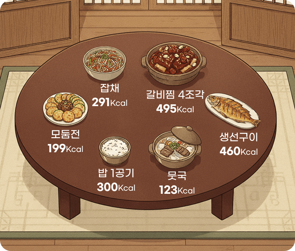 추석 명절 밥상
